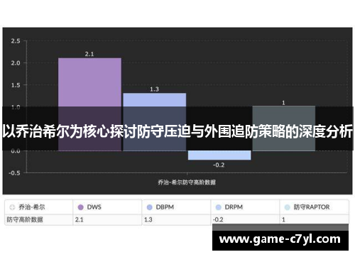 以乔治希尔为核心探讨防守压迫与外围追防策略的深度分析