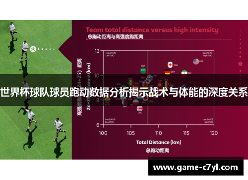 世界杯球队球员跑动数据分析揭示战术与体能的深度关系