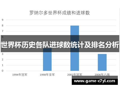 世界杯历史各队进球数统计及排名分析