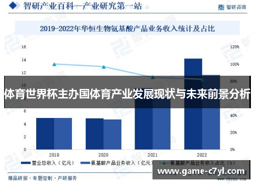 体育世界杯主办国体育产业发展现状与未来前景分析