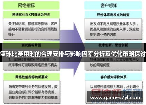 篮球比赛用时的合理安排与影响因素分析及优化策略探讨