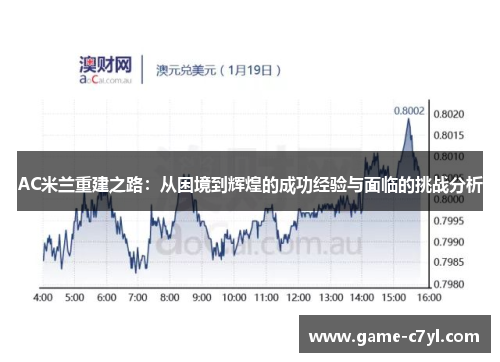 AC米兰重建之路：从困境到辉煌的成功经验与面临的挑战分析