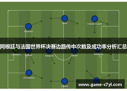阿根廷与法国世界杯决赛边路传中次数及成功率分析汇总
