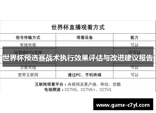 世界杯预选赛战术执行效果评估与改进建议报告