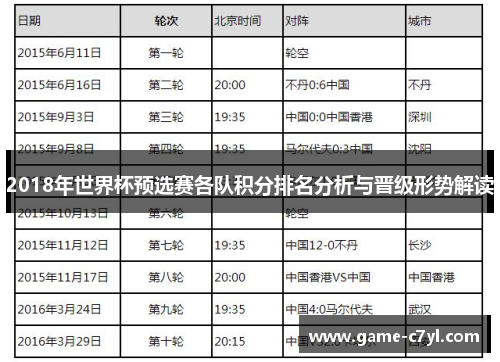 2018年世界杯预选赛各队积分排名分析与晋级形势解读