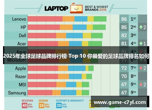 2025年全球足球品牌排行榜 Top 10 你最爱的足球品牌排名如何