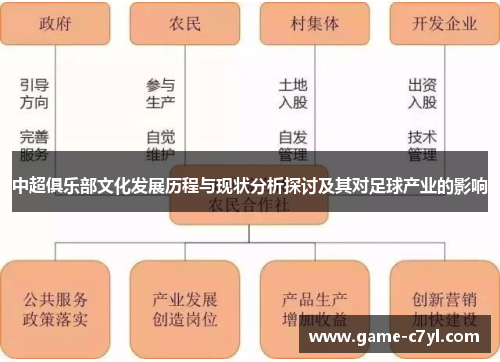 中超俱乐部文化发展历程与现状分析探讨及其对足球产业的影响