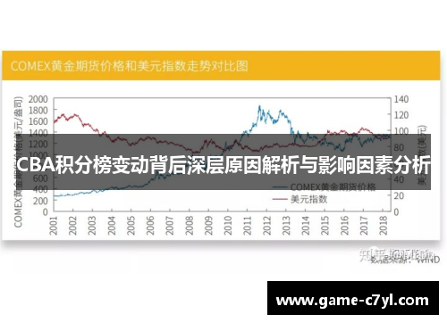 CBA积分榜变动背后深层原因解析与影响因素分析