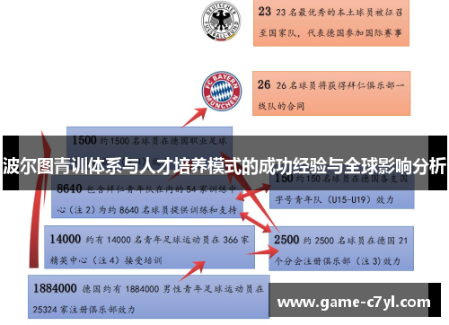 波尔图青训体系与人才培养模式的成功经验与全球影响分析