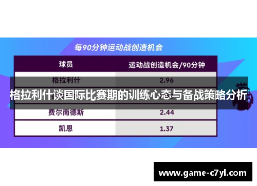 格拉利什谈国际比赛期的训练心态与备战策略分析