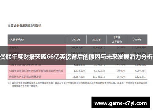 曼联年度财报突破66亿英镑背后的原因与未来发展潜力分析
