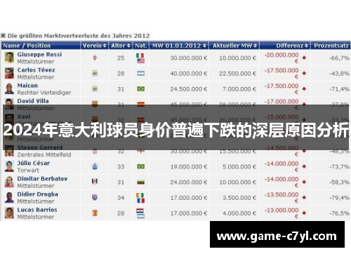 2024年意大利球员身价普遍下跌的深层原因分析