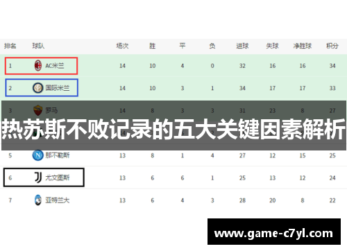 热苏斯不败记录的五大关键因素解析