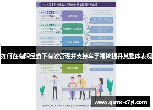 如何在有限经费下有效管理并支持车手福祉提升其整体表现