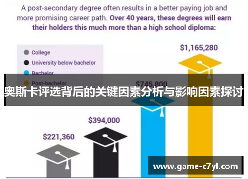 奥斯卡评选背后的关键因素分析与影响因素探讨