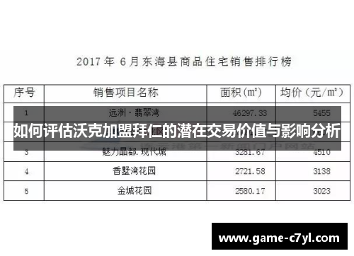 如何评估沃克加盟拜仁的潜在交易价值与影响分析