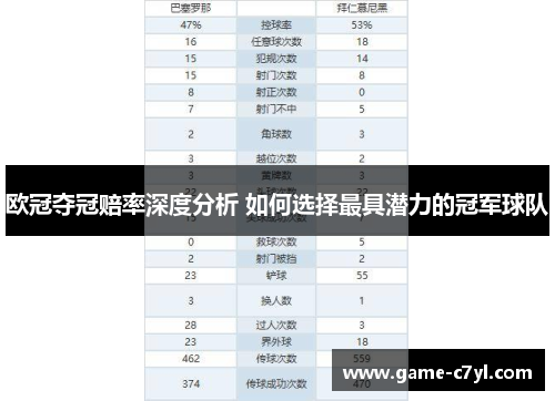 欧冠夺冠赔率深度分析 如何选择最具潜力的冠军球队