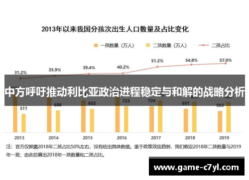 中方呼吁推动利比亚政治进程稳定与和解的战略分析