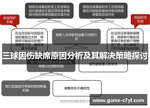 三球因伤缺席原因分析及其解决策略探讨