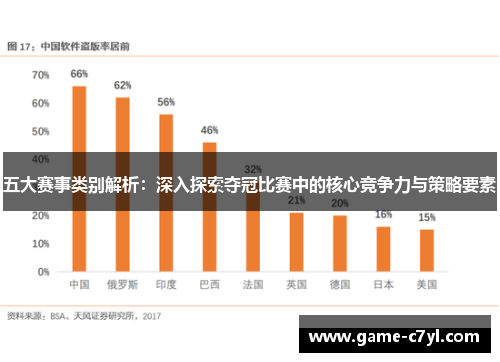 五大赛事类别解析：深入探索夺冠比赛中的核心竞争力与策略要素