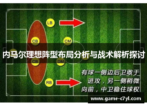 内马尔理想阵型布局分析与战术解析探讨